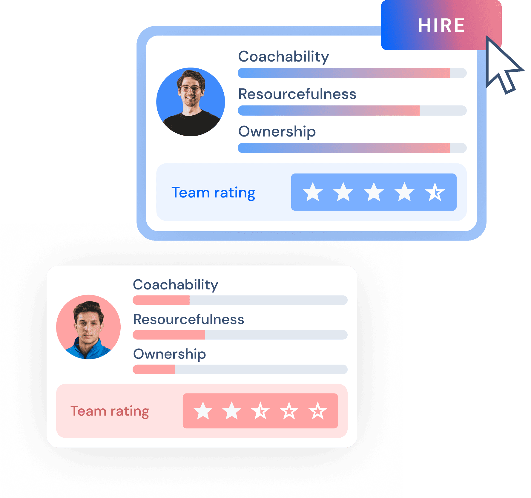 Candidate scorecard